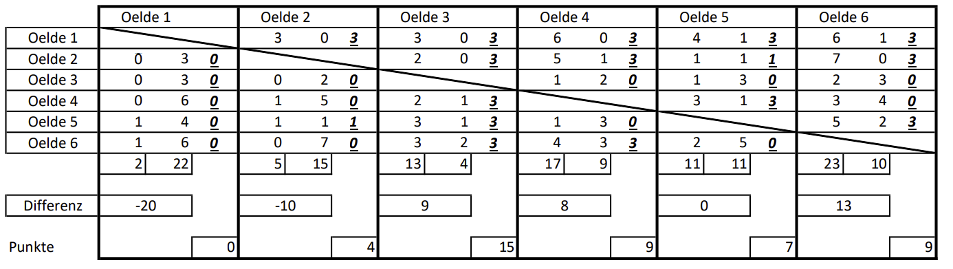 Auswertungsmatrix.jpeg