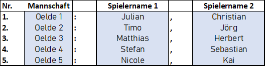 Mannschaften_VM_2025.png