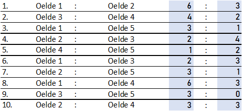 Spielfolge_VM_2025.png